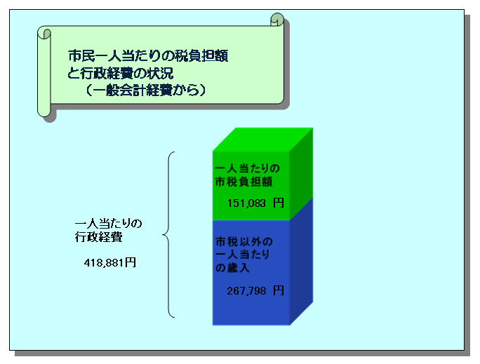 R5市民負担