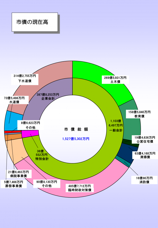 R5市債