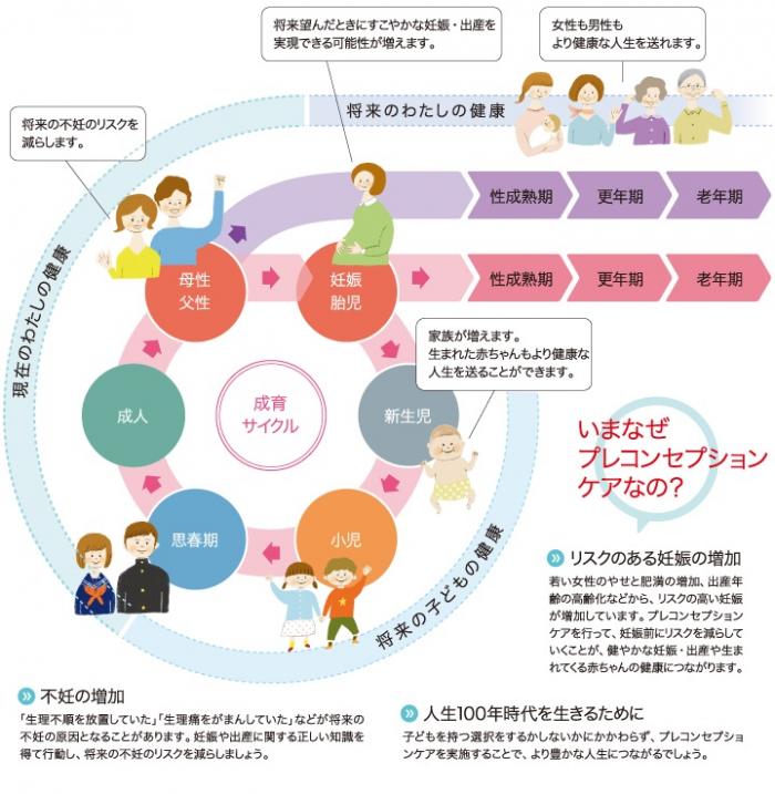 プレコンとは