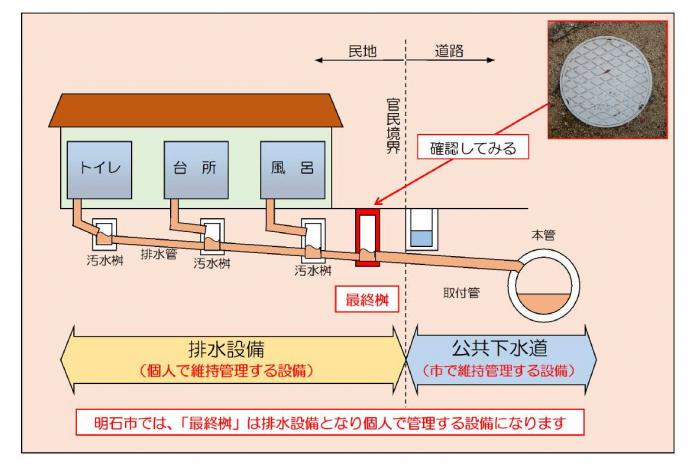 上図つまり