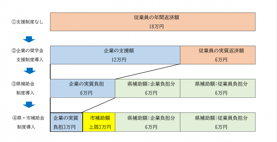 補助金の考え方2