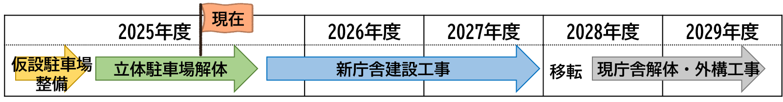 工事スケジュール