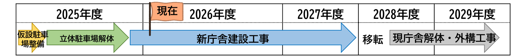 工事スケジュール