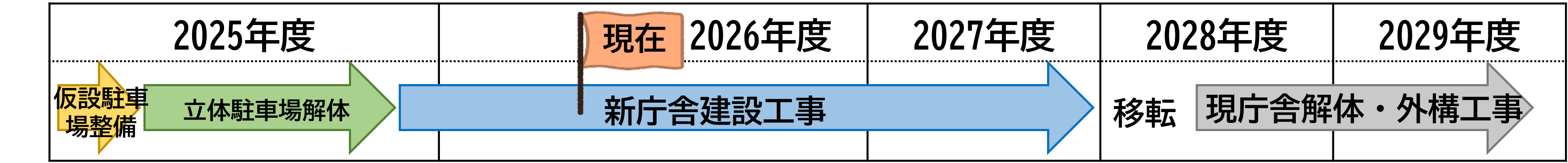 工事スケジュール