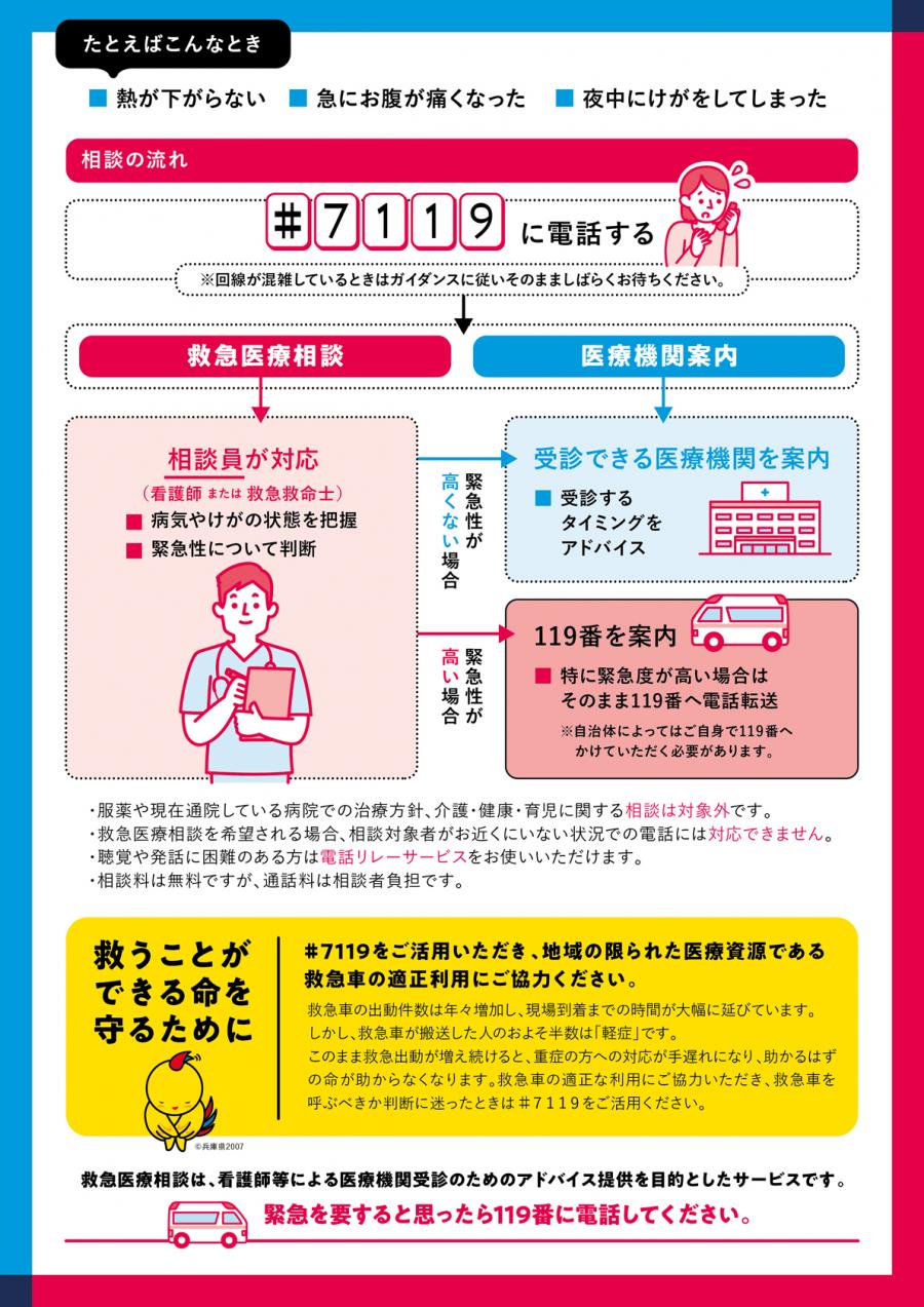 救急安心センターひょうご（#7119）チラシ裏面