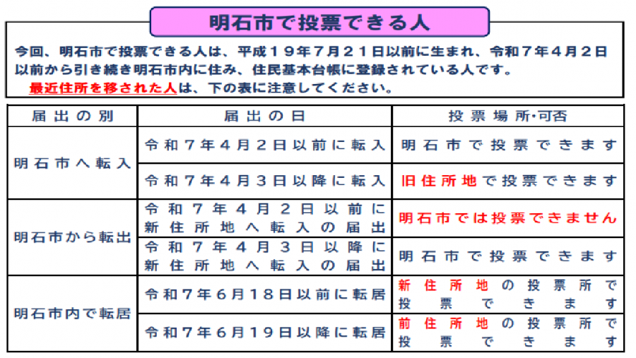 明石市で投票できる人