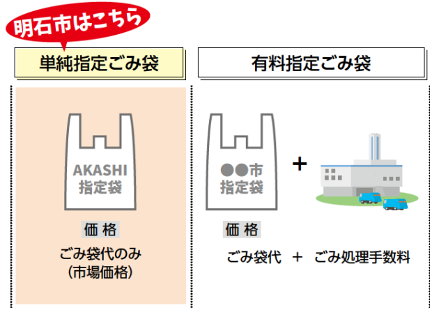 yuuryoukatonotigai
