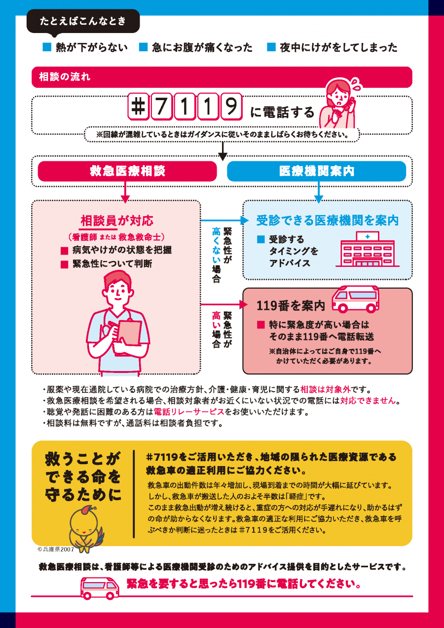 救急安心センターひょうご裏