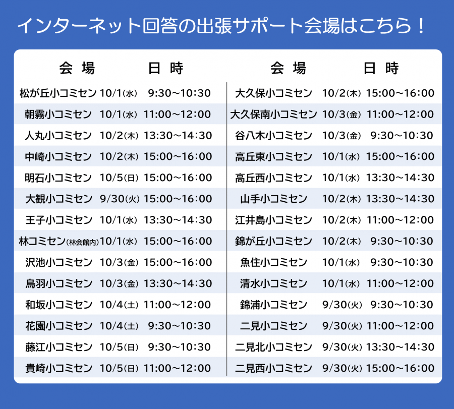インターネット回答出張サポート会場一覧