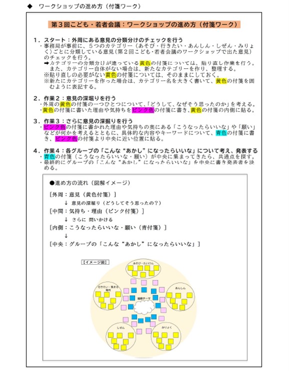 3susumekata