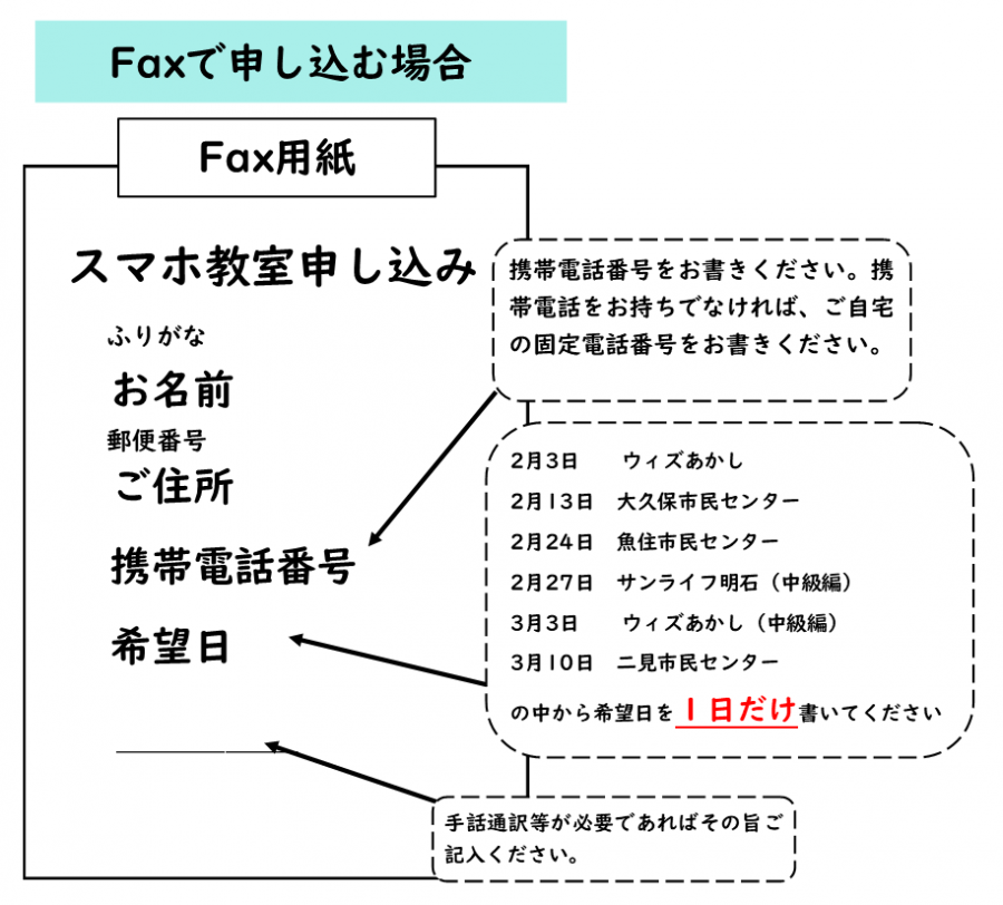 FAXで申し込む場合