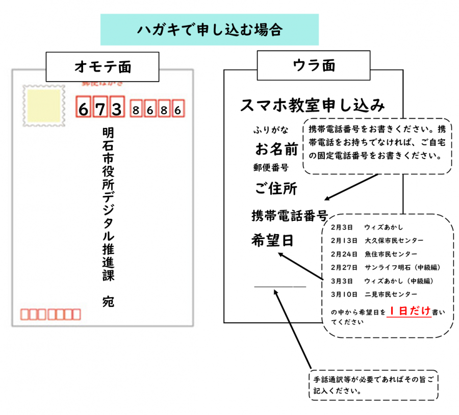 ハガキで申し込む場合