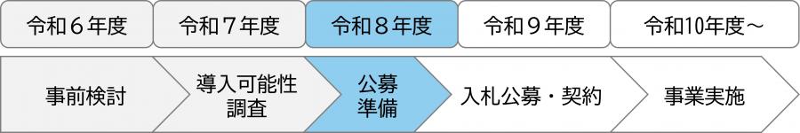 schedule