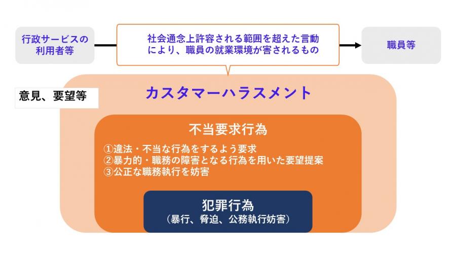 カスハラに対する考え方