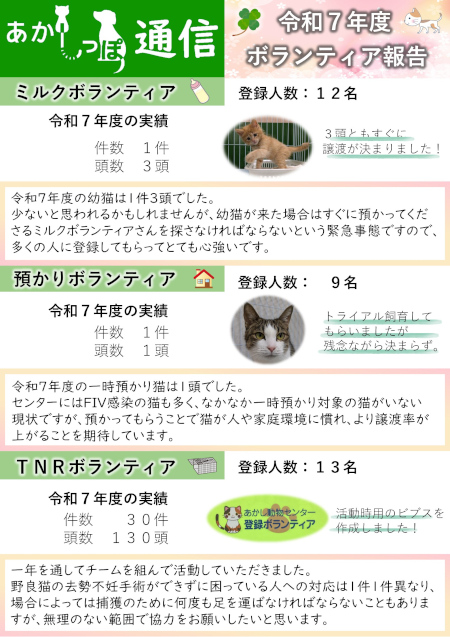 R7年度ボランティア報告