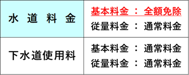 減免内容5