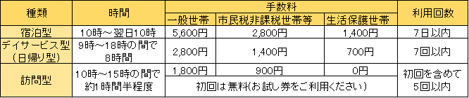 サービスの種類（表）