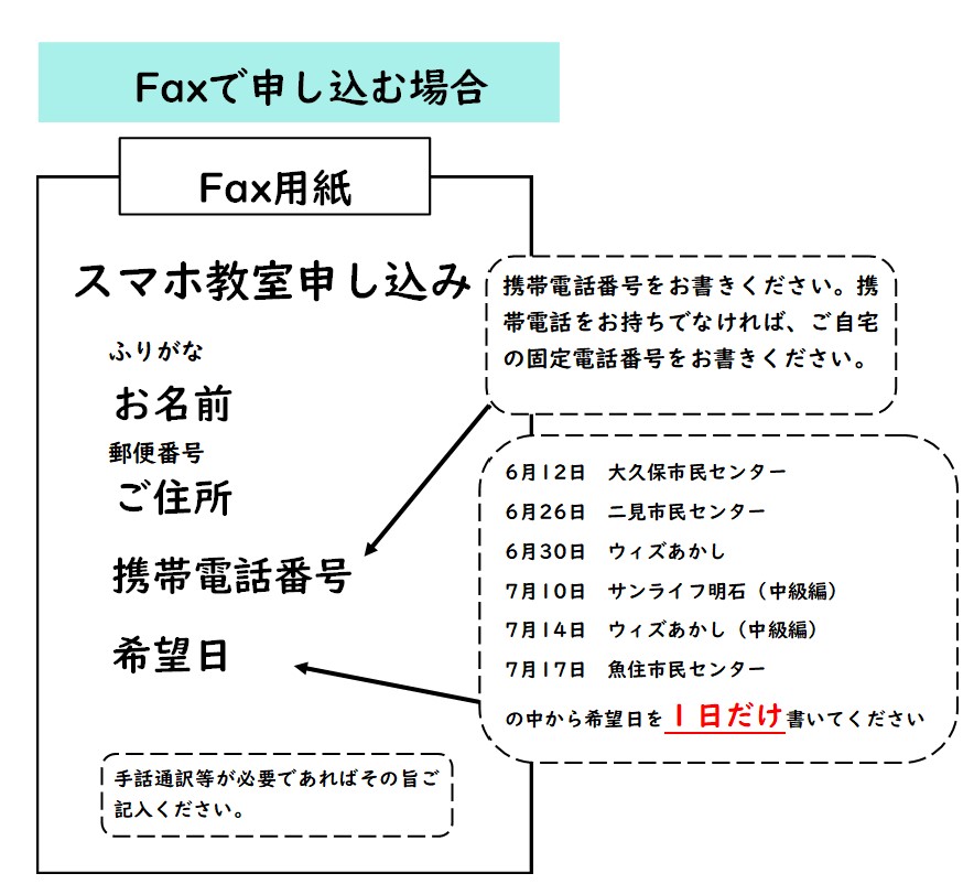 FAXで申し込む場合について記載