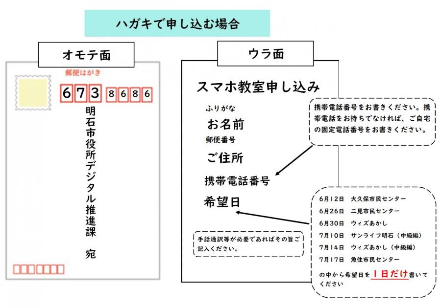 ハガキで申し込む場合の詳細について記載