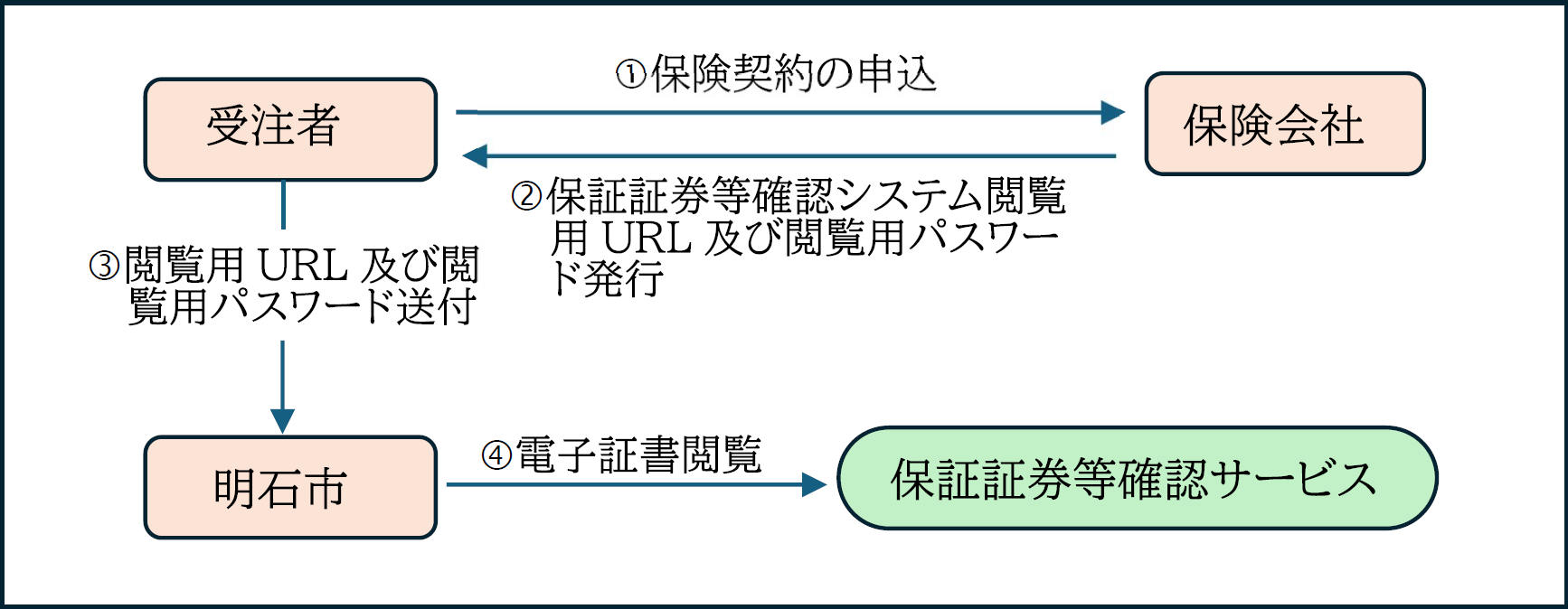 dennshihosyou