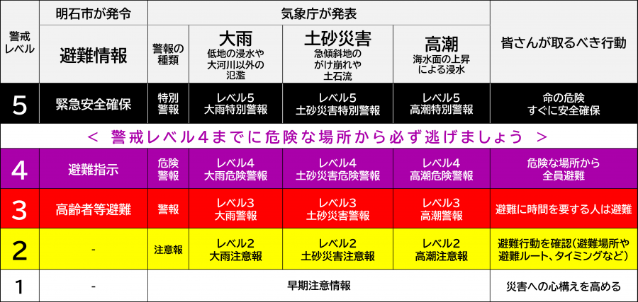 atarashiichukeiho