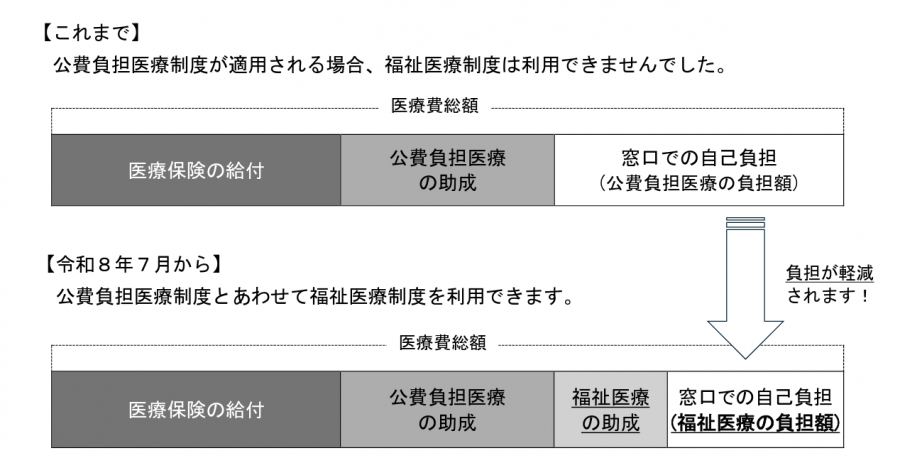 イメージ図