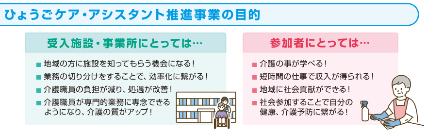 目的