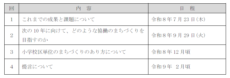 arikatakentokaiyotei