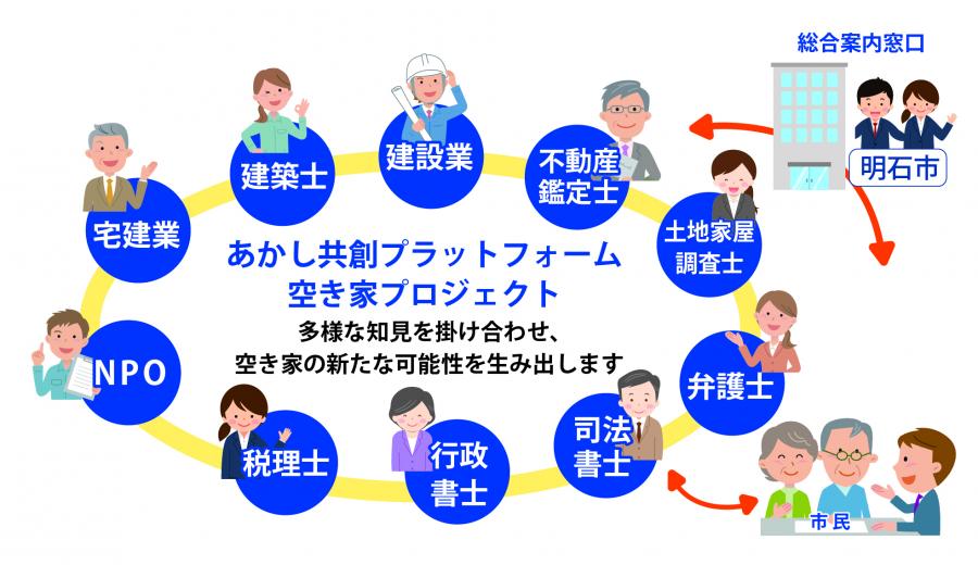 空き家PJイメージ図②