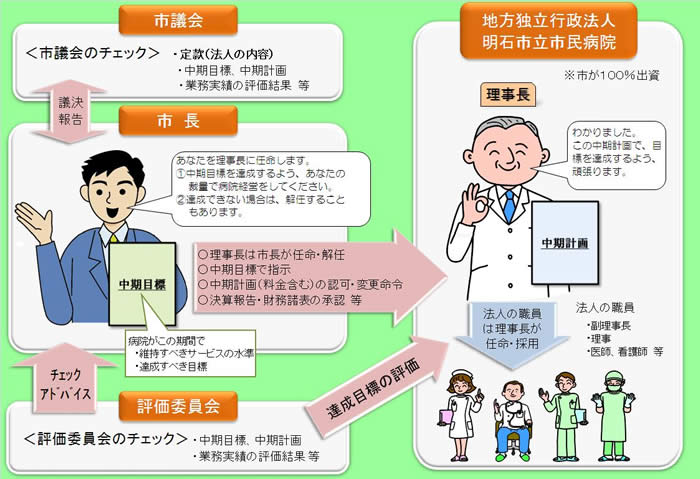 しくみ