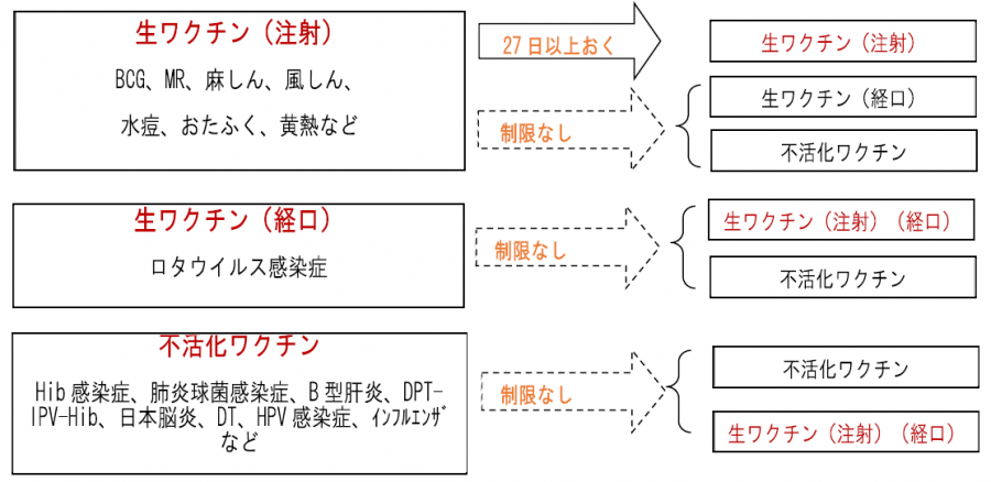 sessyukankaku