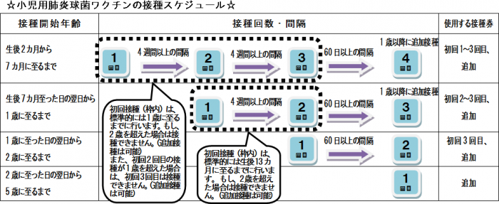 肺炎スケジュール